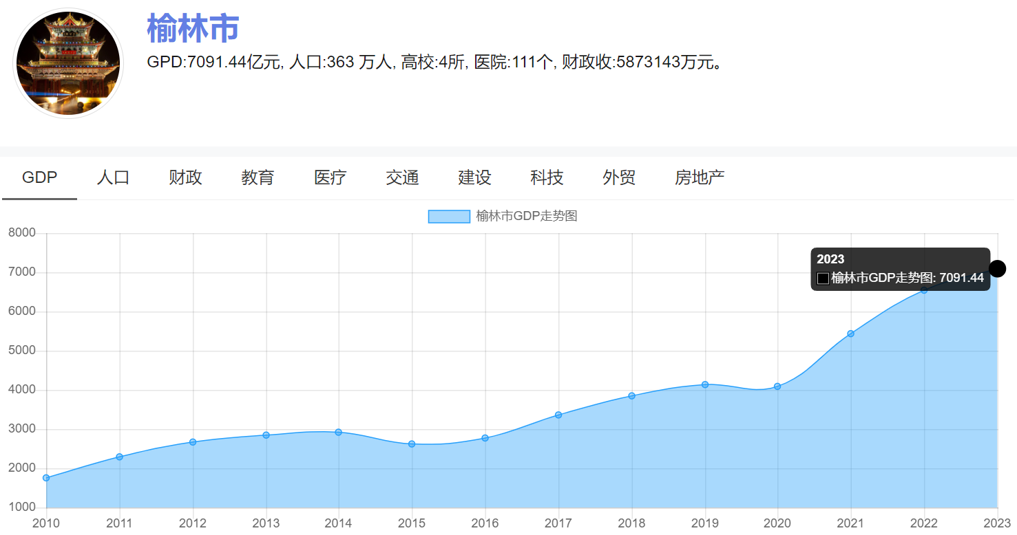 宜居宜業(yè)新選擇！這四座非省會城市實(shí)力不一般