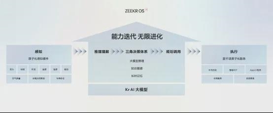 極氪光速上新 一件容易挨罵但正確的事(圖7) 極氪光速上新 一件容易挨罵但正確的事