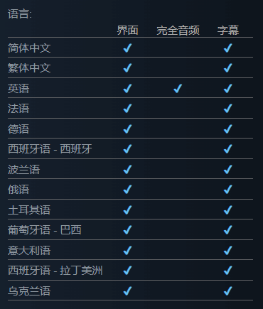 時代變了!日本玩家抱怨《博德之門3》無日語(圖2) 時代變了!日本玩家抱怨《博德之門3》無日語