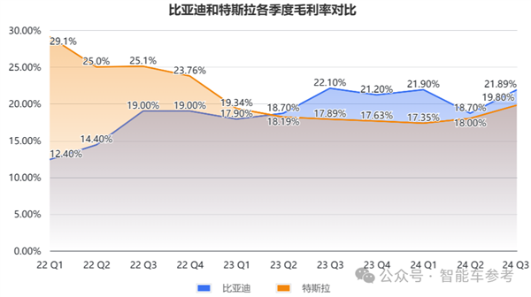 比亞迪營收首次超越特斯拉:但市值仍差6倍(圖5) 比亞迪營收首次超越特斯拉:但市值仍差6倍