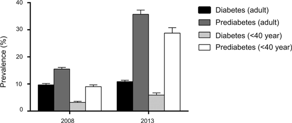 超一半人不知道自己得了糖尿??！出現(xiàn)這些癥狀要警惕