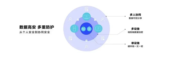 用了一個半月的鴻蒙NEXT Beta版:有些話必須要說!(圖25) 用了一個半月的鴻蒙NEXT Beta版:有些話必須要說!