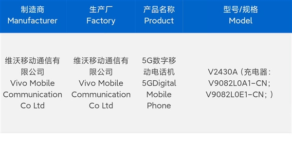 7.19mm機(jī)身塞進(jìn)6500mAh!vivo S20系列蓄勢待發(fā)(圖3) 7.19mm機(jī)身塞進(jìn)6500mAh!vivo S20系列蓄勢待發(fā)